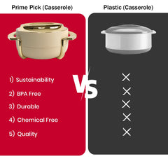 Insulated Casserole Set of 3 (1.8L + 2.3L + 3.5L) – Premium Hot Pot Set for Kitchen