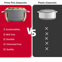 Insulated Casserole Set of 3 (1.8L + 2.3L + 3.5L) – Premium Hot Pot Set for Kitchen