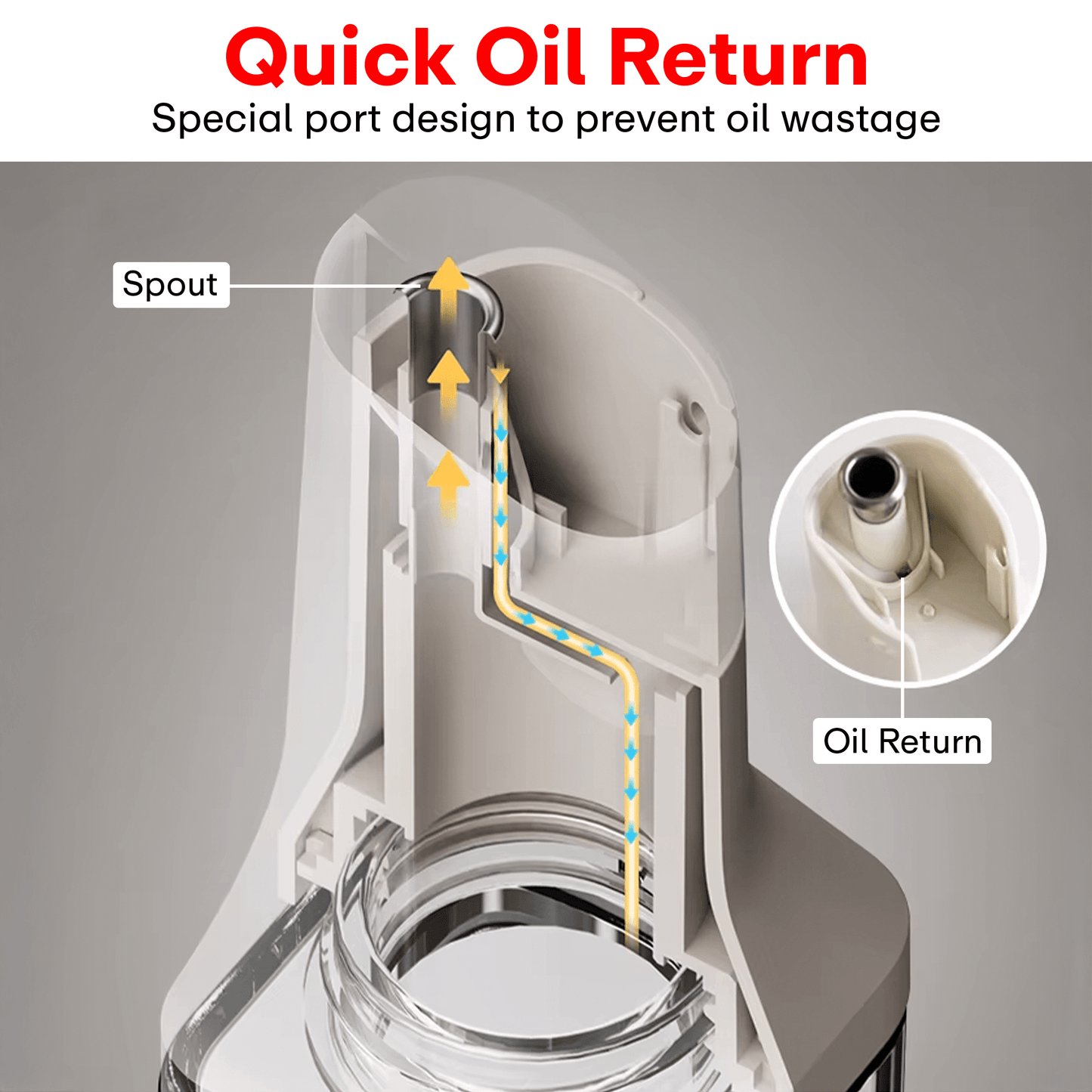 Prime Pick Oil Dispenser Set of 2 – 500ml Each