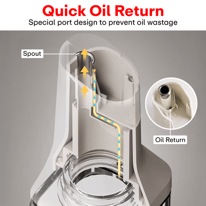 Prime Pick Oil Dispenser Set of 2 – 500ml Each
