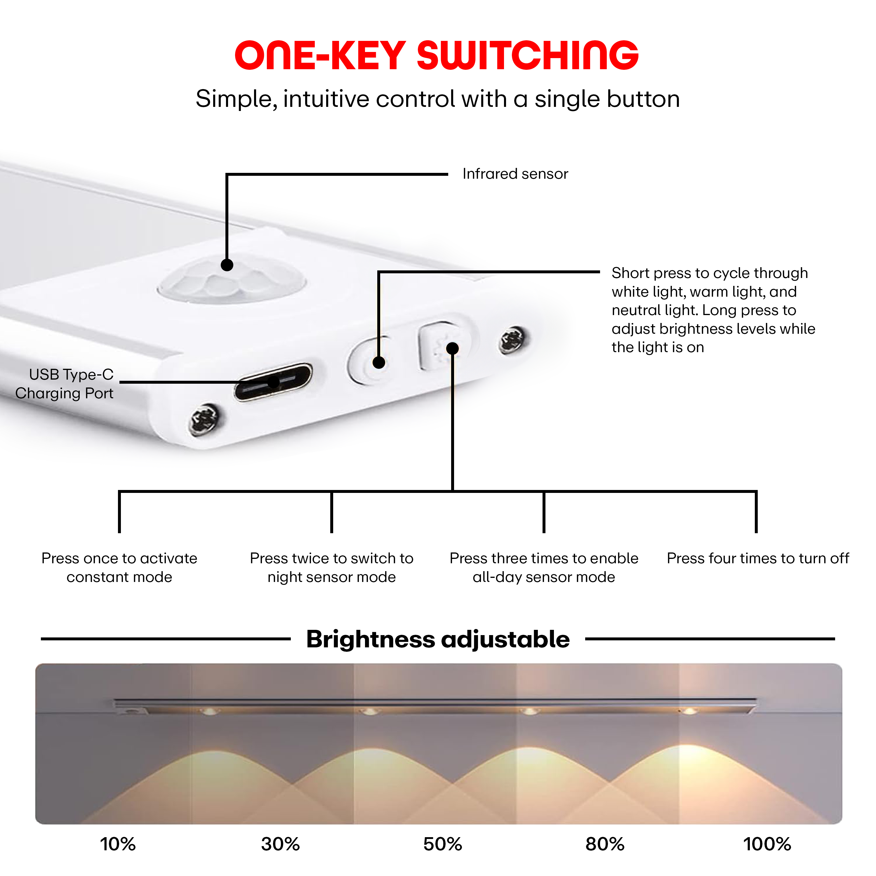 Prime Pick Acrylonitrile Butadiene Styrene Cabinet Light