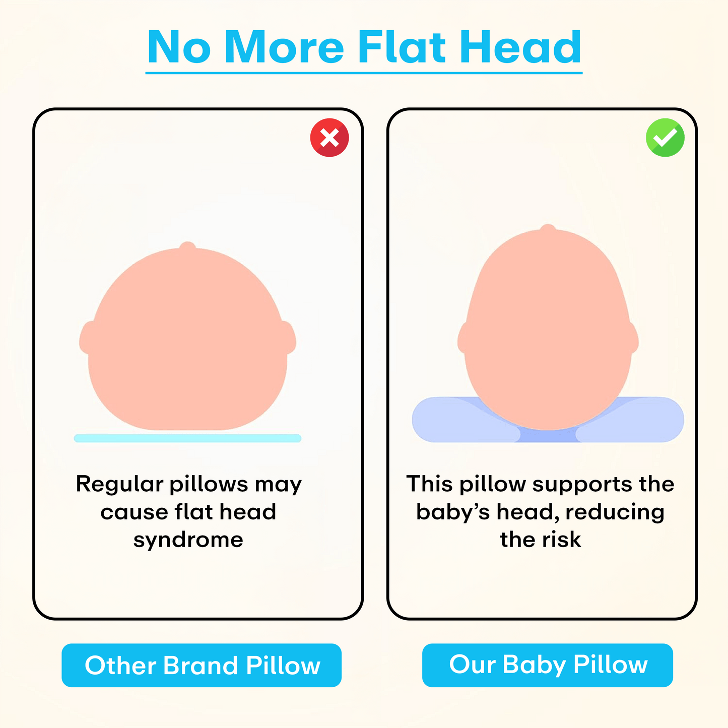 Prime Pick Baby Foam Pillow For Flat Head Syndrome Prevention