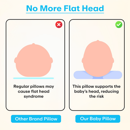 Prime Pick Baby Foam Pillow For Flat Head Syndrome Prevention