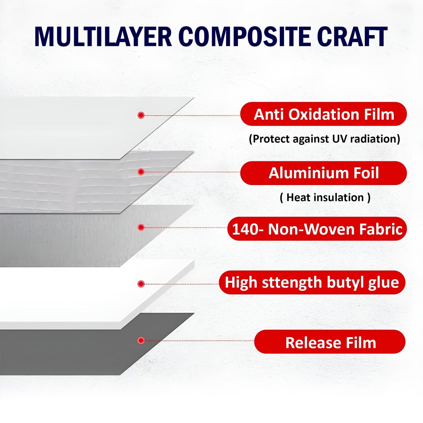 Waterproof Aluminium Rubber Tape 5M