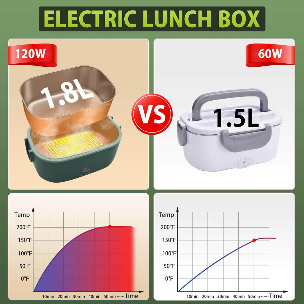 Lunch Box Heating 1.8L